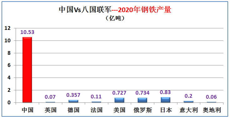2020年奥运会国家排名（曾经的八国联军现在综合实力如何，与中国大数据对比（下期））