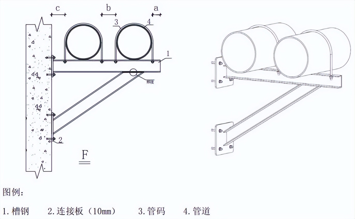 管道固定支架做法图图片