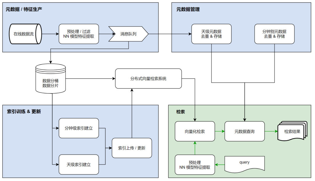 文本理解算法在抖音風控上的應用