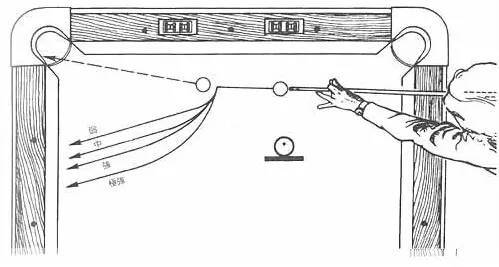 台球走位口诀