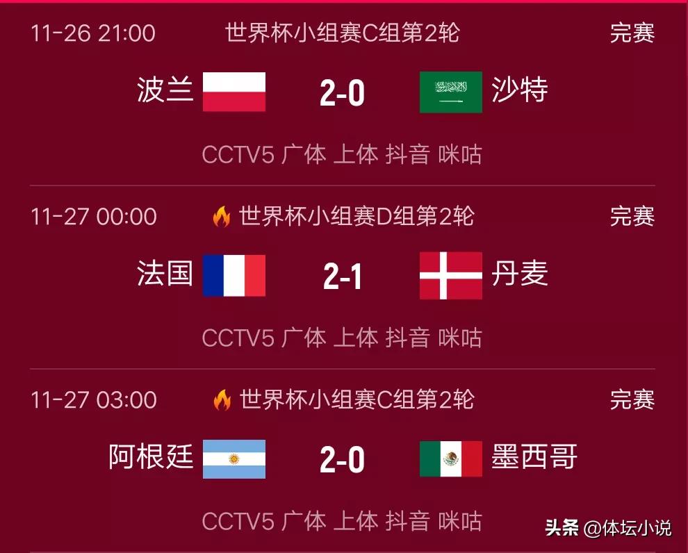 2018世界杯排行積分榜</h2>

<p>　　C組第二輪，首輪都沒有輸球的波蘭和沙特對決，結果沙特全場是得勢不得分，錯失多次機會遭懲罰，而波蘭把握機會的能力極強，依靠萊萬的傳射2-0擊敗了沙特收獲了首勝，兩輪拿到4分排名第一，說實話沙特本場比賽沒有贏球真的是有點可惜！</p>

<p>　　首輪爆冷輸給沙特的阿根廷迎來了和墨西哥的生死大戰(zhàn)，結果阿根廷三軍用命，全場不惜體力狂奔，最終依靠梅西的傳射建功，阿根廷2-0擊敗了墨西哥，收獲三分后重新占據(jù)了主動權，而梅西則是實現(xiàn)了連續(xù)五屆世界杯都有助攻的記錄，在第二輪比賽過后，目前本組的出線形勢已經(jīng)變成真正的死亡小組，末輪誰都有出線機會，前提是都必須擊敗對手，下一輪阿根廷只要擊敗波蘭就能出線，但是想要鎖定第一，還得寄望沙特不能凈勝墨西哥三個球以上的，這基本上不太可能，所以阿根廷只要贏球拿到第一大有希望！</p>

<p>　　<img alt=