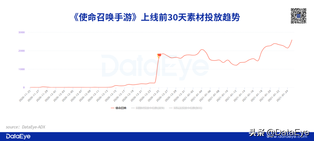 爆款or炮灰？腾讯憋了3年的大招却突击自家产品！左右手互搏如何