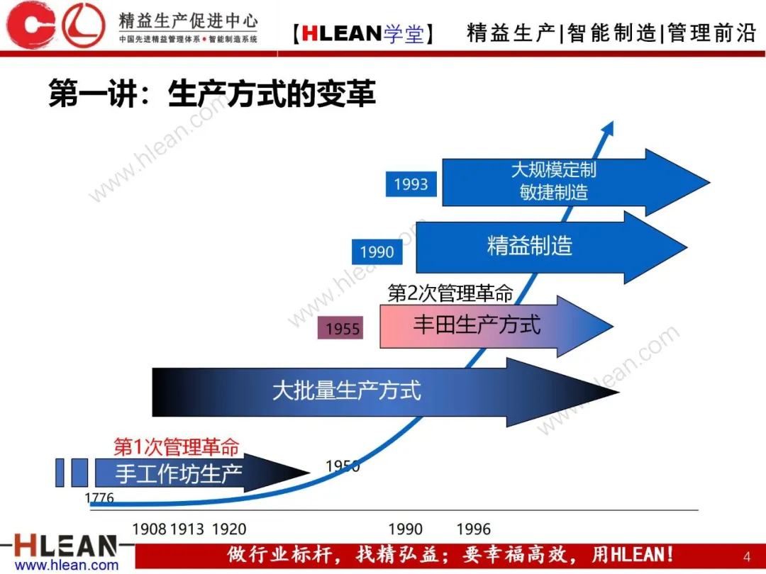 「精益学堂」新经济时代什么生产模式最创效益？