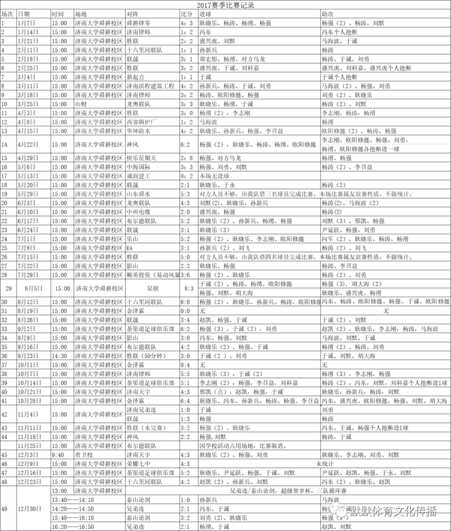 济南足球联赛2017(济南新东阳乐活（乾唐轩）足球会编年体回忆录《十年》（五·上）)