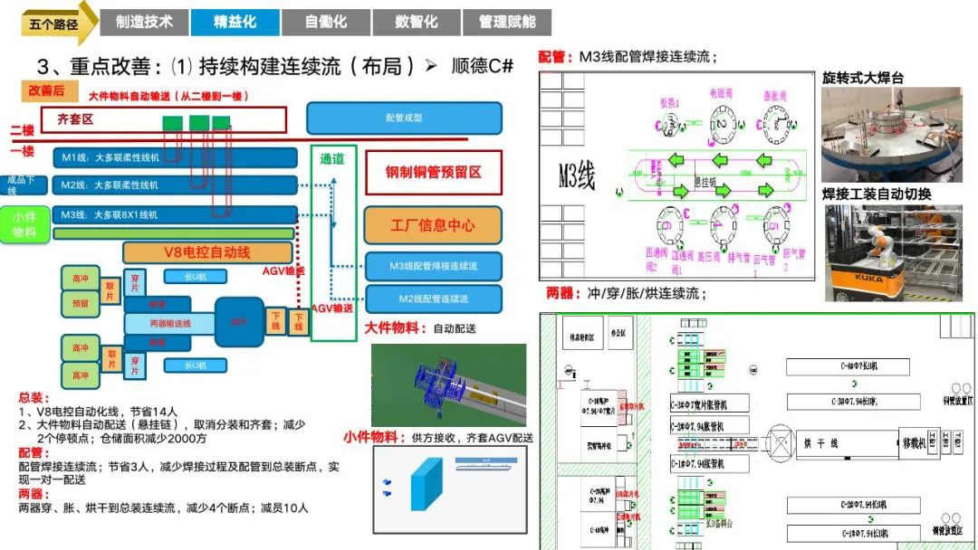 智能工厂三年期规划建设案例分享 