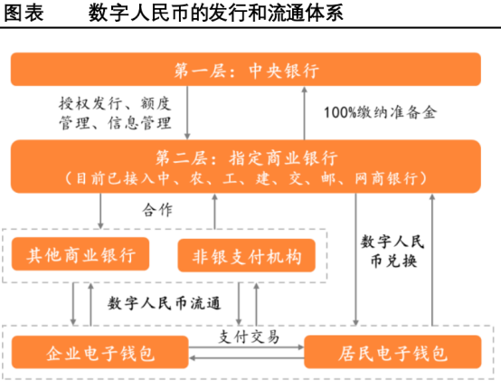 一文读懂数字货币——数字货币行业剖析和产业链机会梳理
