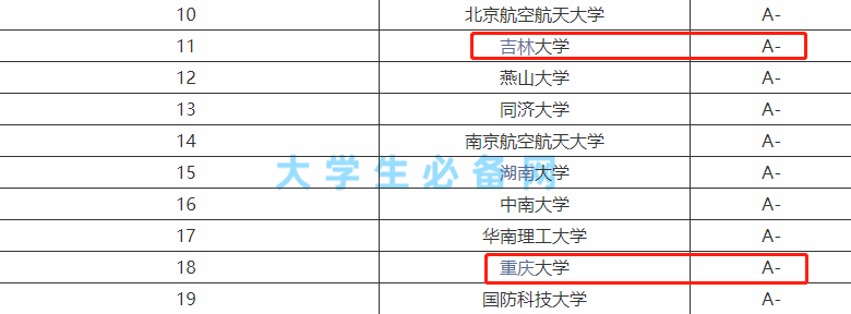吉林大学研究生报录比（考研院校对比）