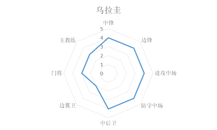 歐冠和世界杯哪個國家好（統(tǒng)計學(xué)分析世界杯諸強(qiáng)實(shí)力，巴西法國葡萄牙前三，阿根廷第七）