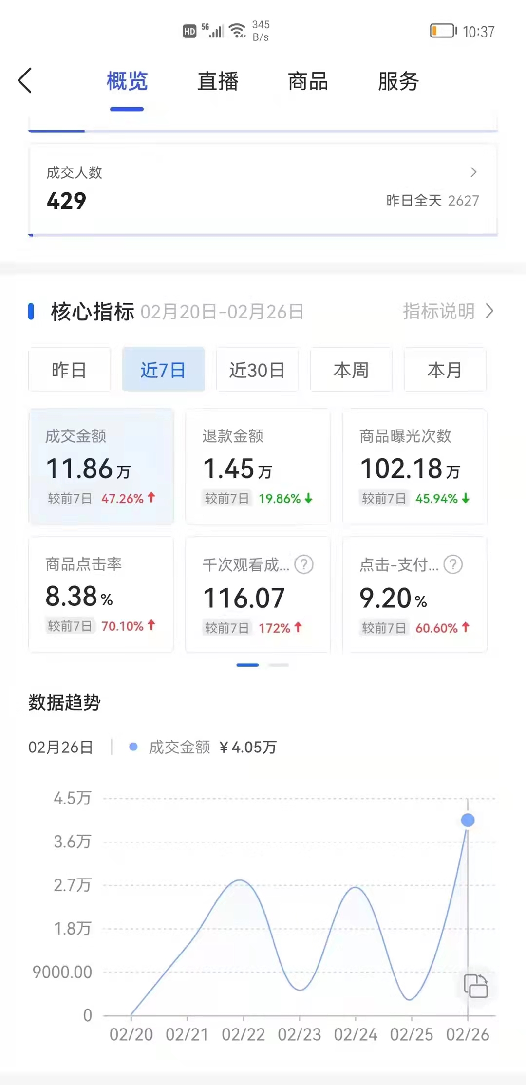 不用直播也能开的抖音小店无货源，你了解吗？