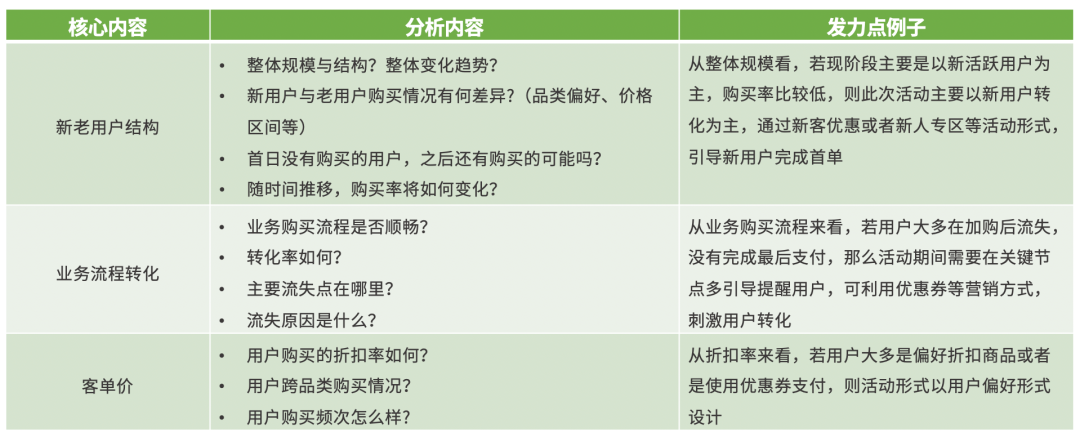 618 大促运营系列篇丨精准营销 4 步法则一文全掌握