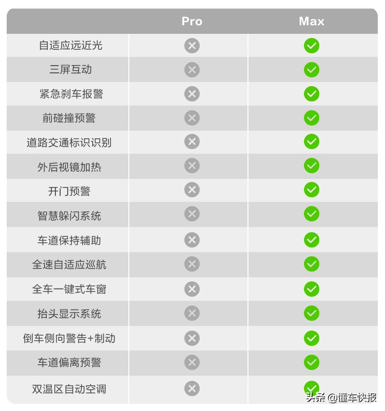 销量出众、配置丰富，第三代哈弗H6该怎么选？