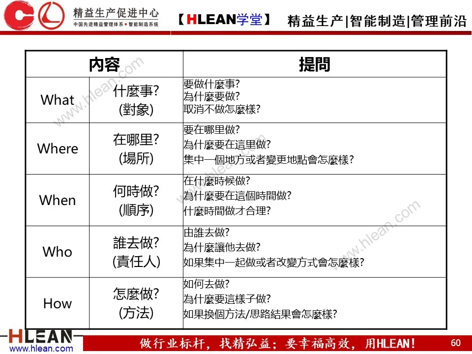 「精益学堂」IE七大手法介绍