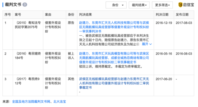 起底小鹏飞行汽车（一）——“草根网红”创始人赵德力