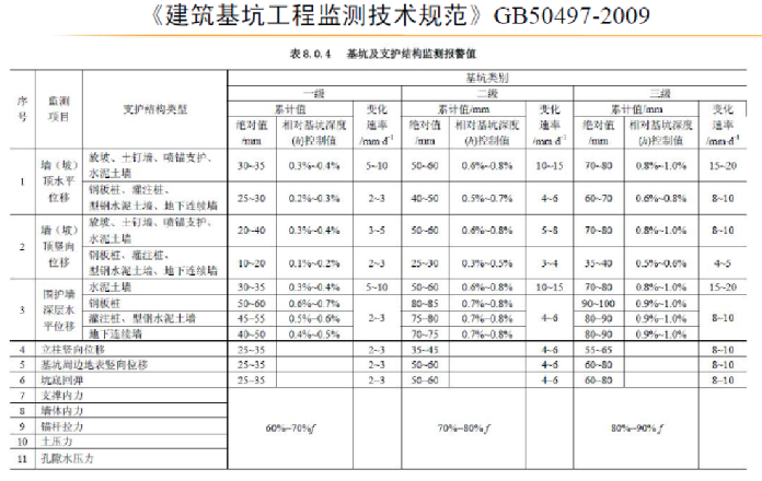 基坑工程施工方案培训