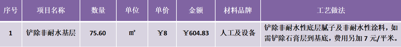 报价猫腻从拆除部分就已经入坑——从铲墙皮及墙地面平整度说起