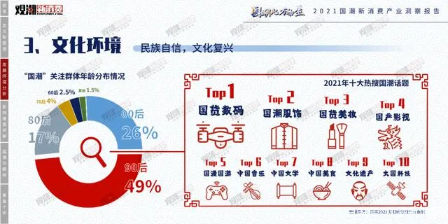 国潮走向成熟时代，还需要迈过几道槛