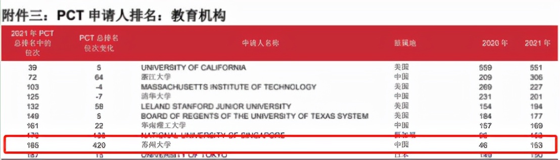 世界前十大学（中国4所大学跻身前10）