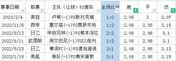 周末英超怎么看（周六英超-切爾西 VS 埃弗頓+狼隊 VS 利茲聯+布倫特 VS 萊切城+英冠4場）