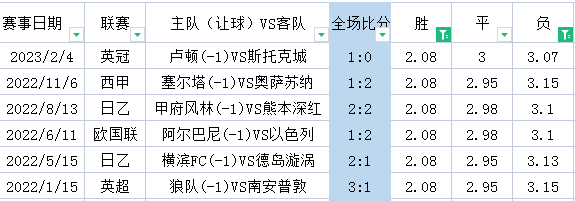 周末英超怎么看（周六英超-切尔西 VS 埃弗顿+狼队 VS 利兹联+布伦特 VS 莱切城+英冠4场）