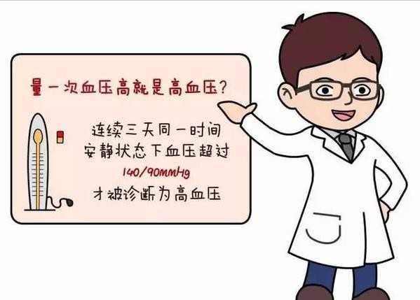 本文提醒:很多人被误诊为高血压