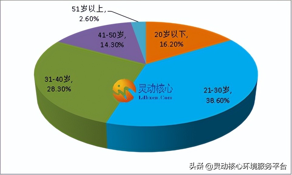年轻人成主力！2022年互联网消费金融市场规模现状及消费领域分布