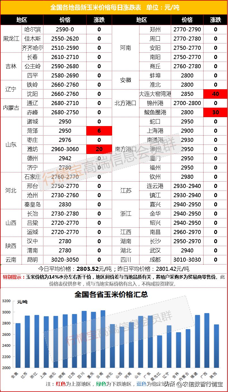 今日持仓期货价格「棉花今日期货价格」