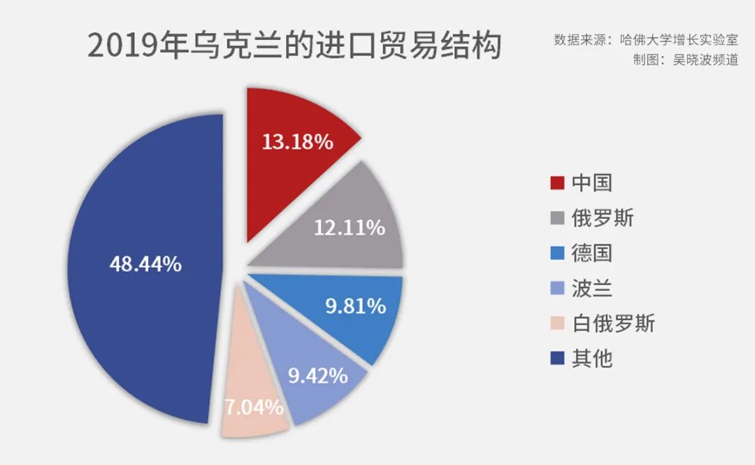 三张图看中乌经济关系的变迁
