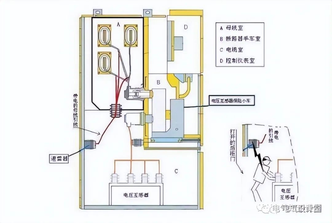 PT柜作用及常见配置方案