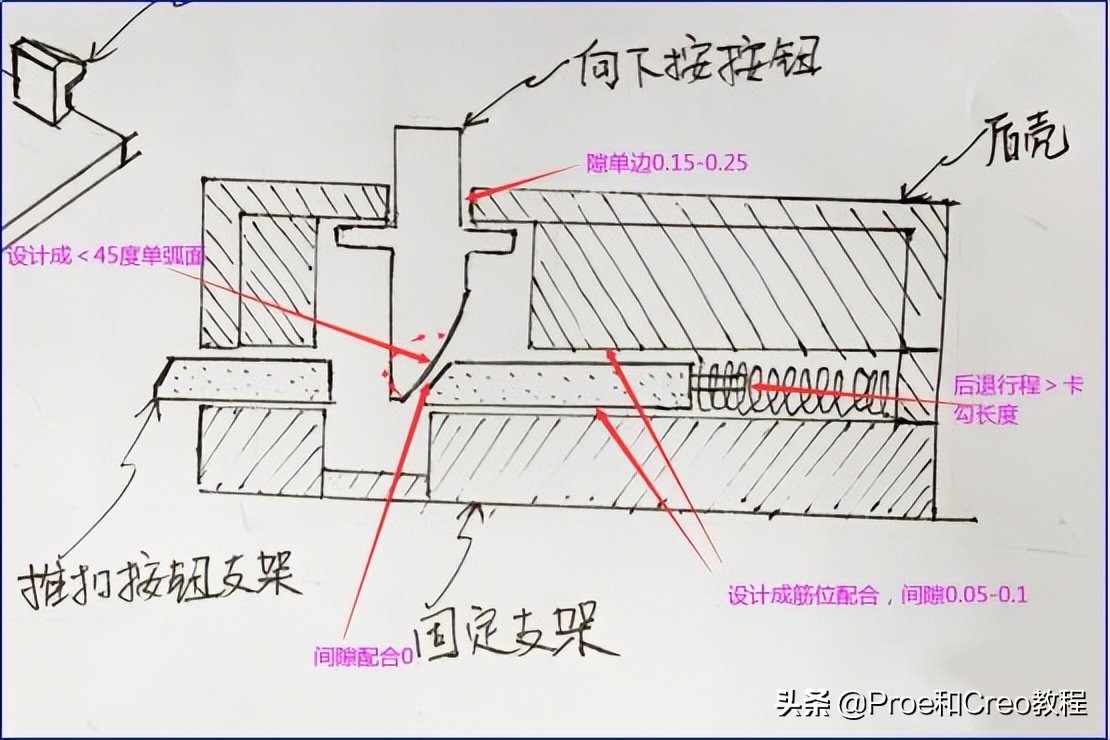 活动按钮结构设计