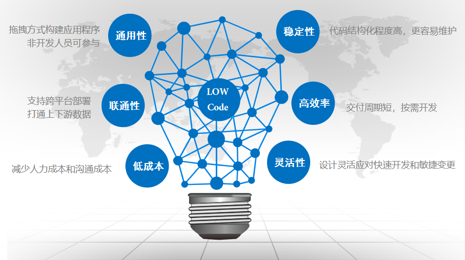 成为企业数字化基础设施的低代码平台