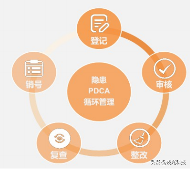智慧工业园区｜“一站式”智慧化测、管、治模式解决方案