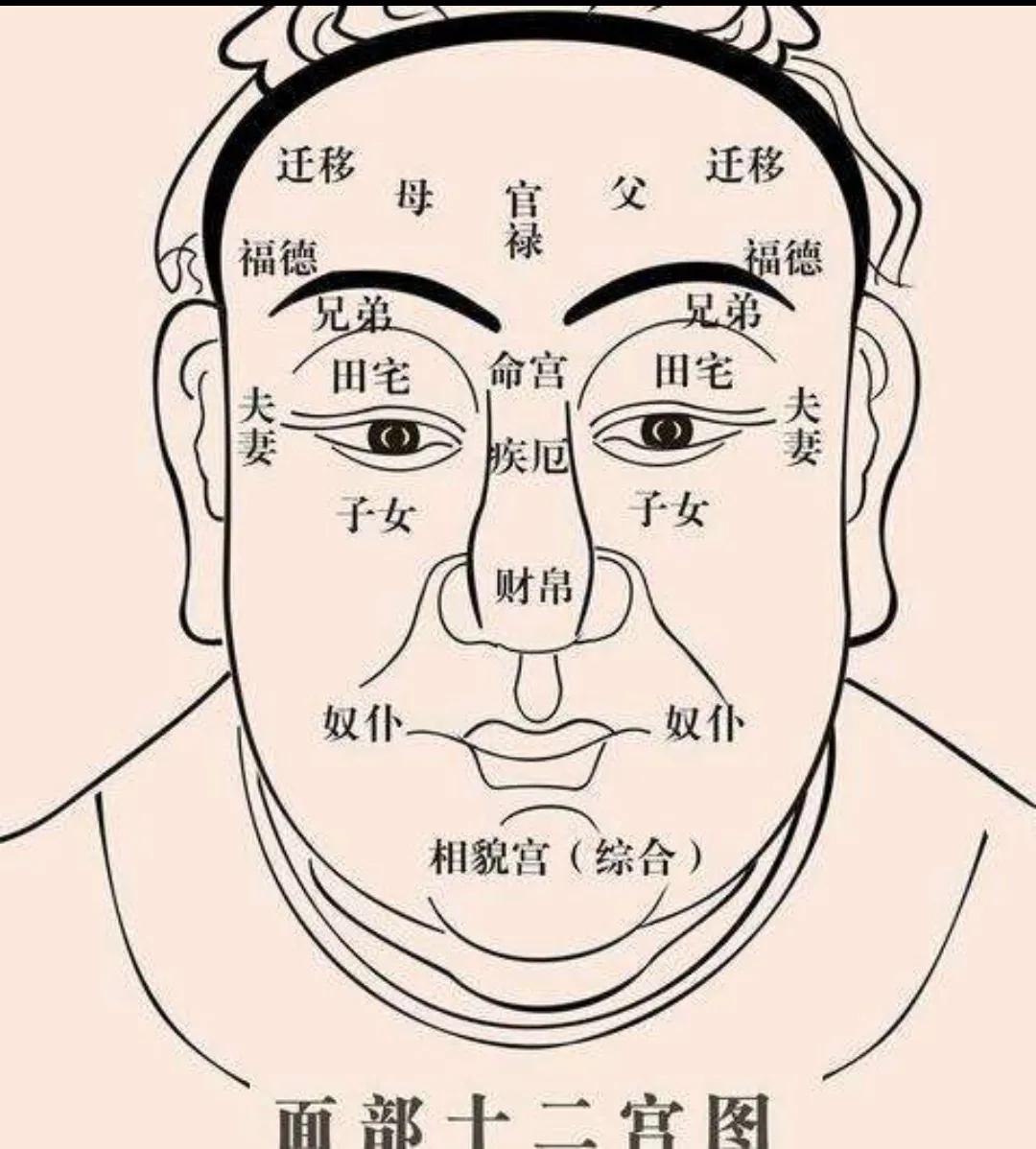 用心理技术去“相面”，远比玄学大师更靠谱