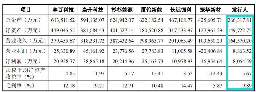 盟固利毛利率远低于同行，研发费用率一路下降，供销两集中