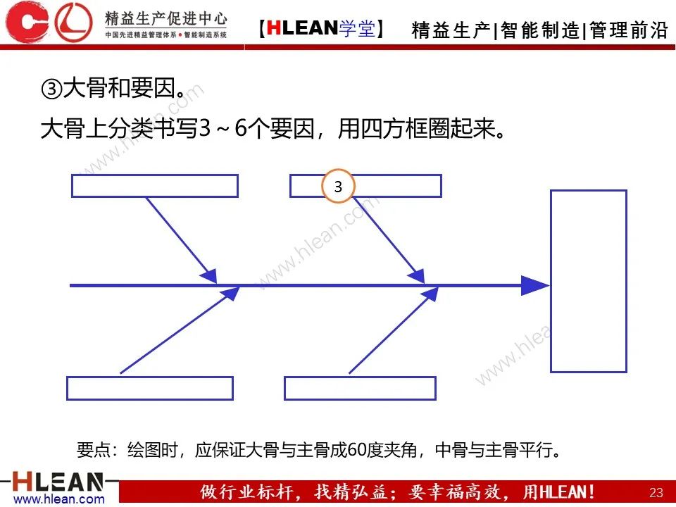 「精益学堂」全面解析 精益改善方法与工具