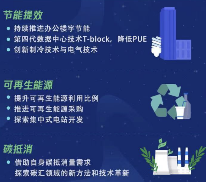 2021研發(fā)大數(shù)據(jù)：騰訊研發(fā)日均提交代碼12萬次，研發(fā)人員增長(zhǎng)四成