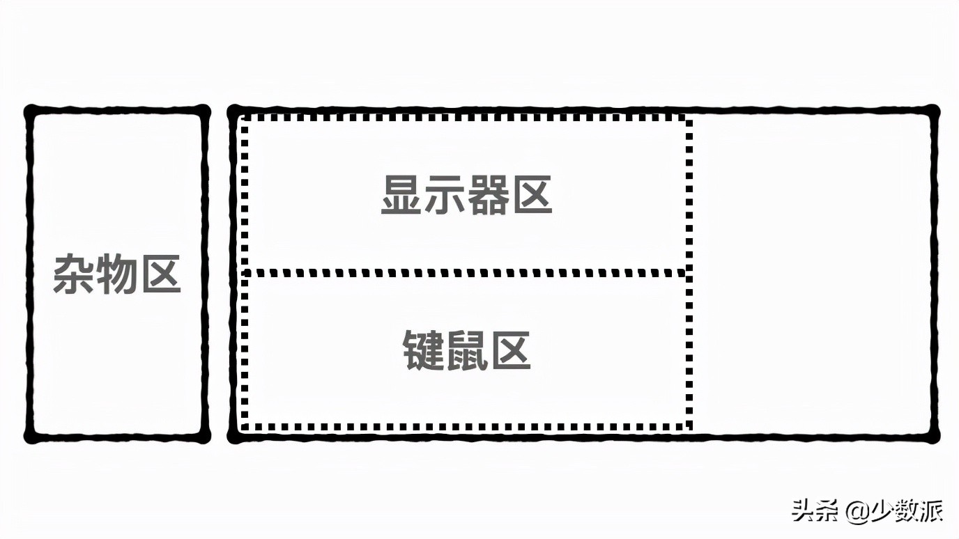 来分享 5 位作者好看又高效的桌面布置