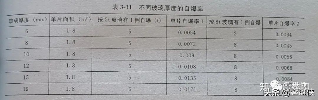 南宁一高端盘4个月爆了6次玻璃！你还敢封阳台吗？