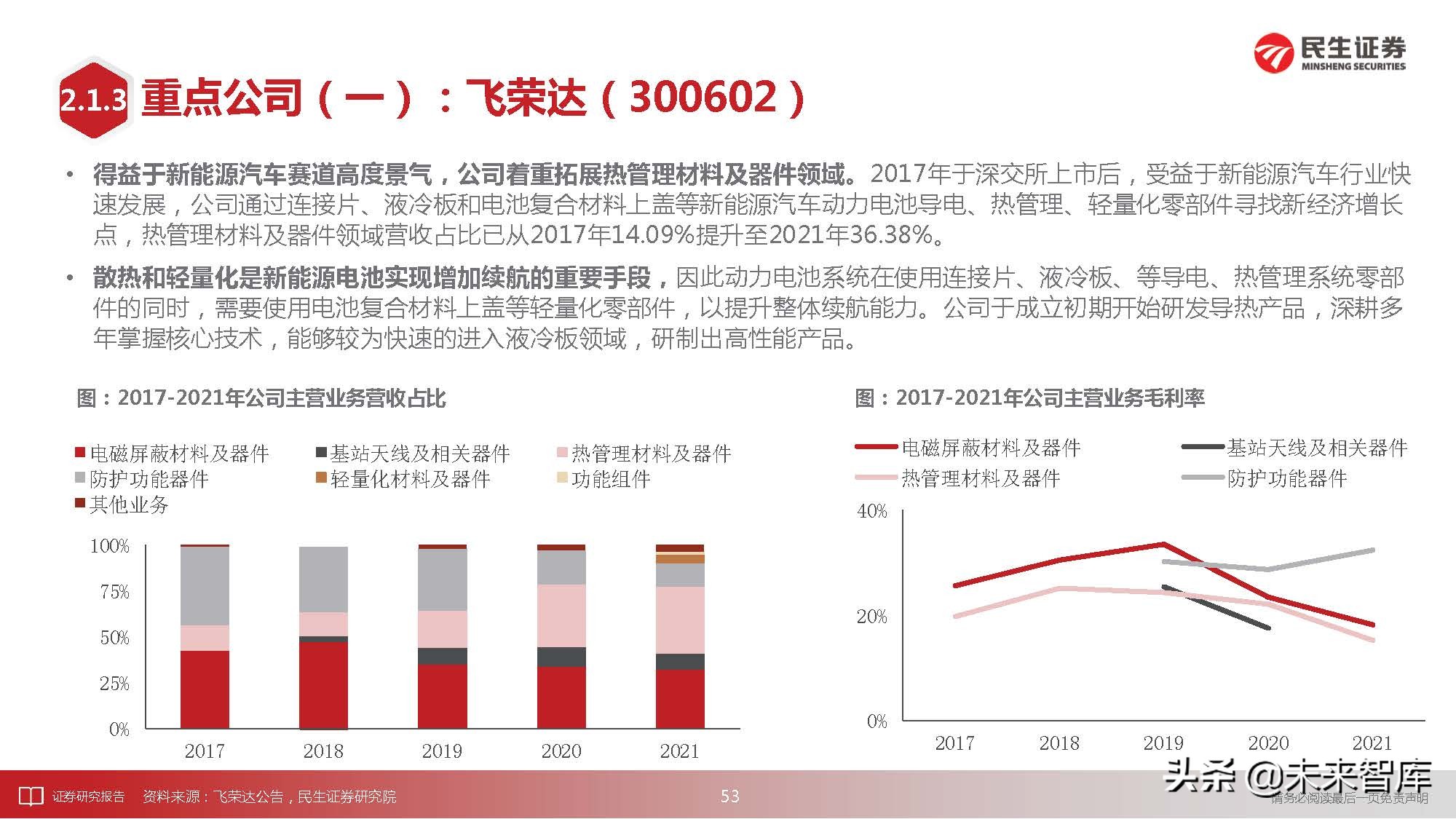通信行业深度研究：科技“新四化”将内卷打造全新投资“摩天轮”