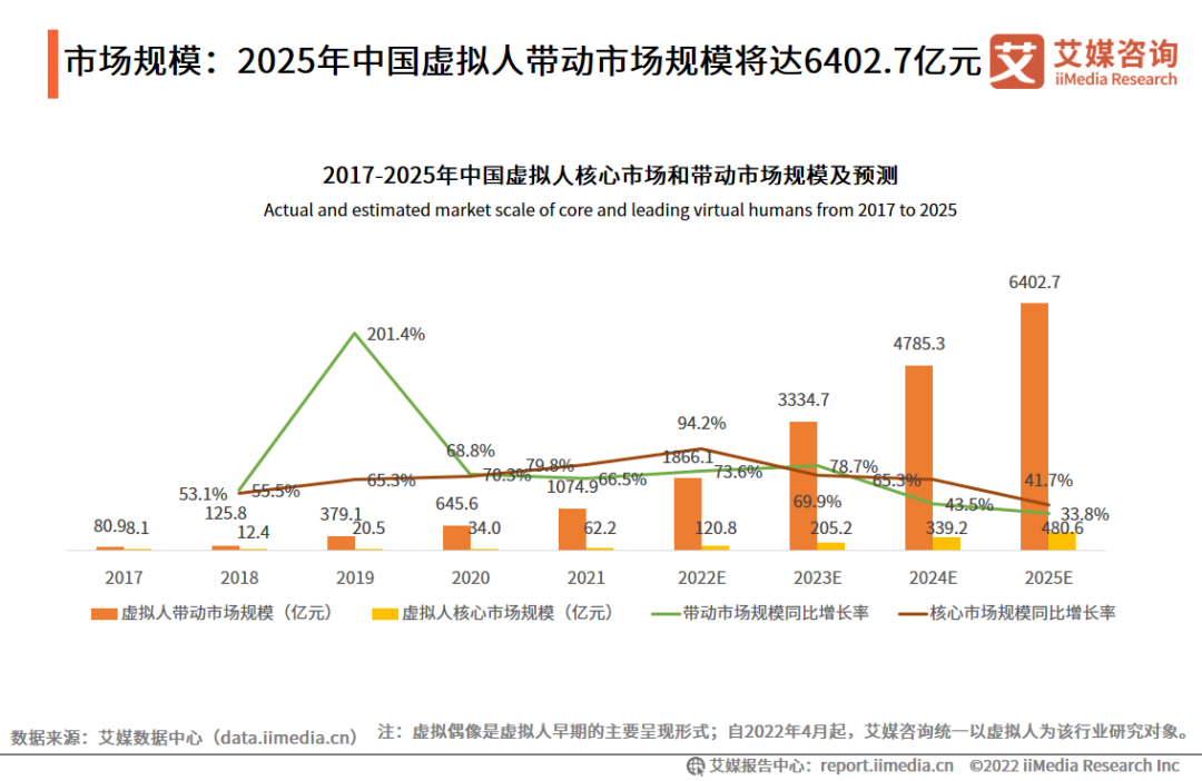 造价从100元到100万，虚拟人究竟是什么？| 虚拟人专栏