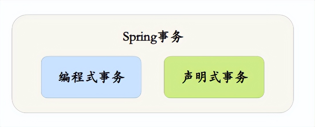 让面渣逆袭的Spring三十五问，四万字+五十图详解
