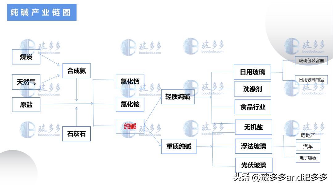 纯碱的主要成分（纯碱的主要成分的化学名称是什么）-第2张图片-昕阳网