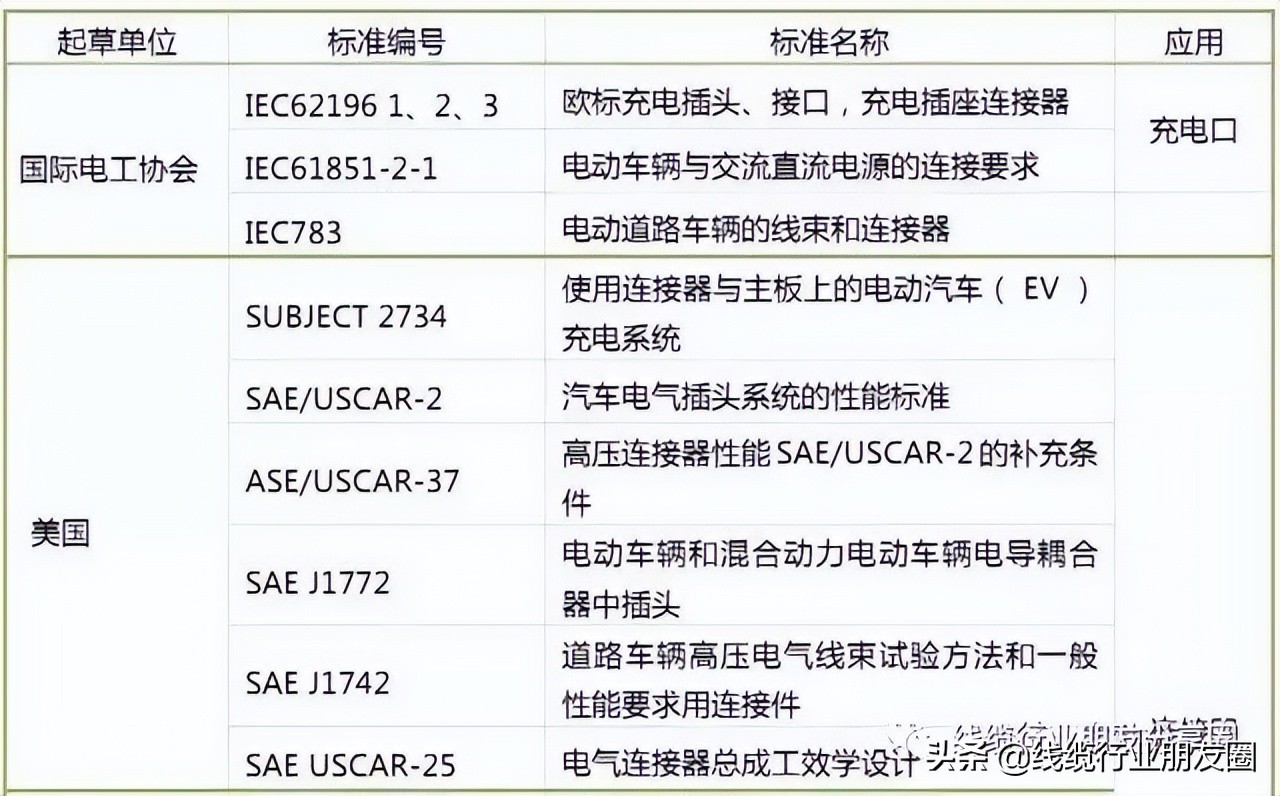 什么是新能源汽车高压线束