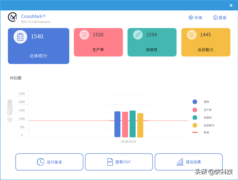 Intel 12代P28颠覆轻薄本！惠普战66五代酷睿版评测