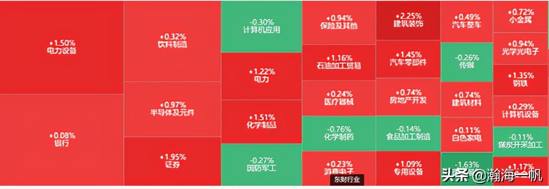 豪气回购5000万，“医药一姐”要与基民共进退