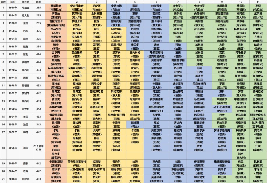 世界杯是2006还是2008(数说足球——世界第一体育赛事世界杯的历史)