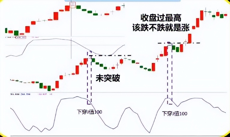 學會KDJ追漲戰法，突破你就大膽買