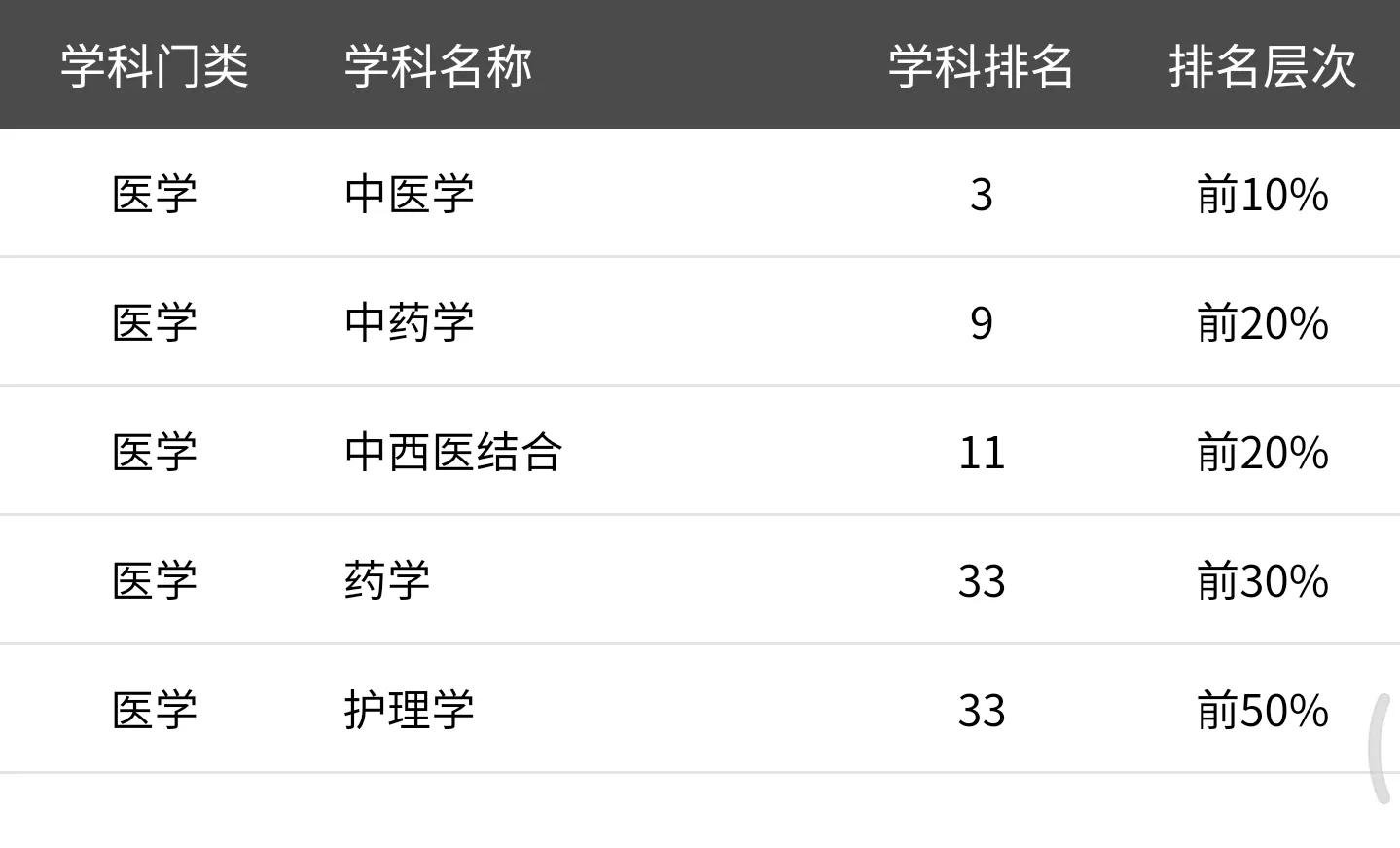 2021年广州中医药大学各省（市）专业录取分数线