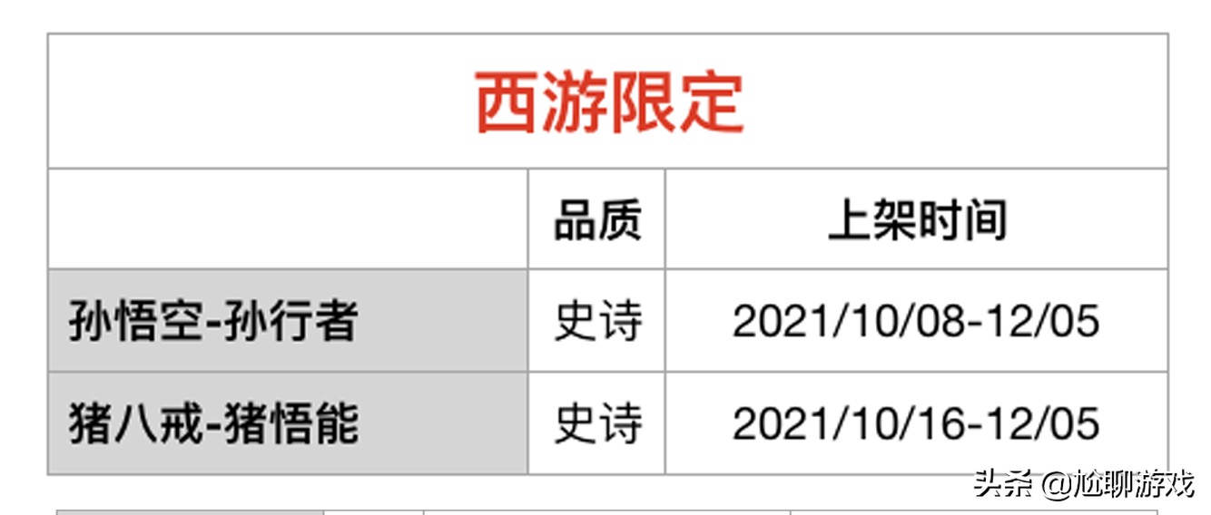 《王者荣耀》限定皮肤上架/返场信息：68款限定，7年返场109次