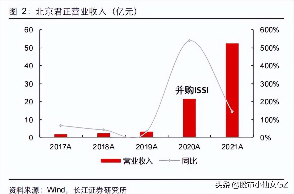 国产车规芯片龙头，乘新能源车的东风，发展迅速