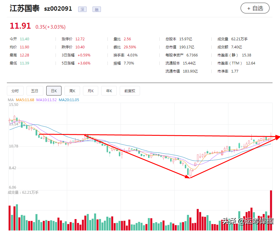 下周关注：央企改革+超级电容+锂电池+特斯拉+有机硅